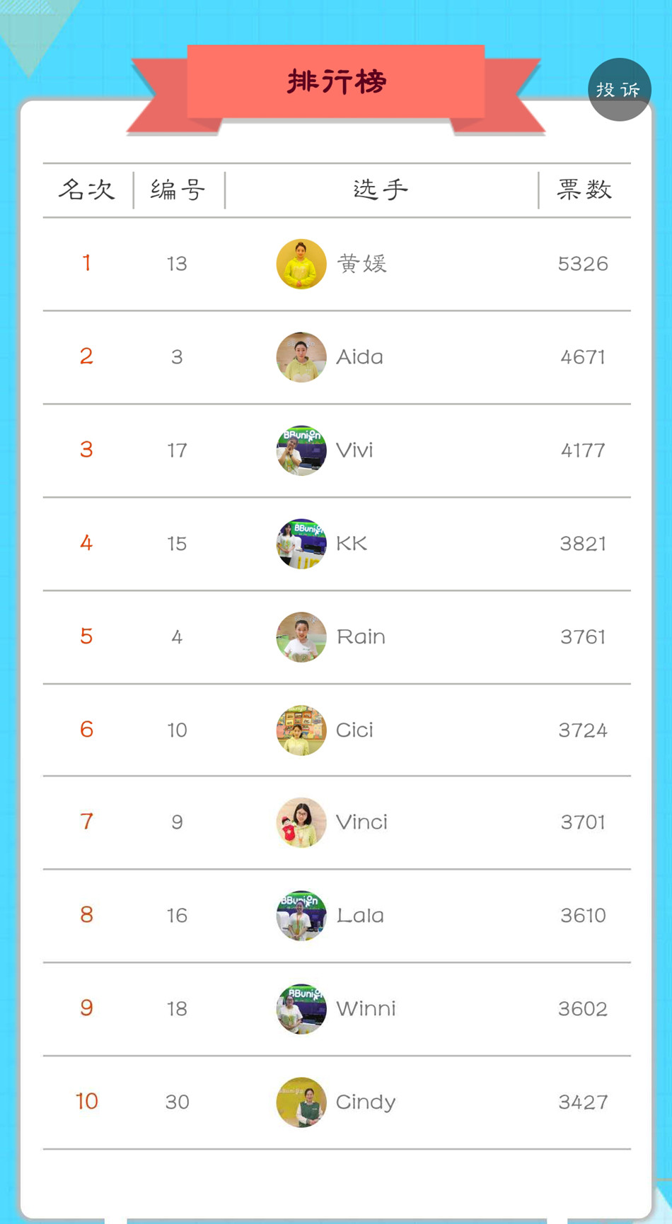 BBunion“明星指导师第二季”评选活动圆满成功 BBunion“明星指导师第二季”评选活动圆满成功